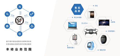 小米4090億元市值背后的支撐力量 順豐豐修與數據處理服務的協同效應