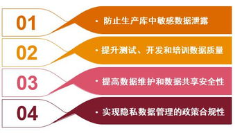 數據隱私保護服務 數據脫敏與數據處理的關鍵作用