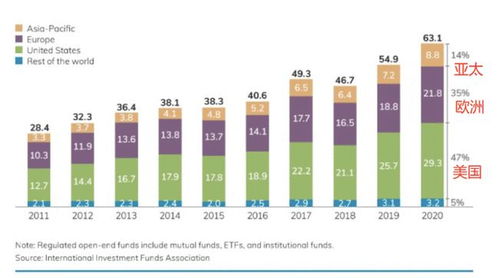 基金代銷 一場關于效率、公平與信任的競賽