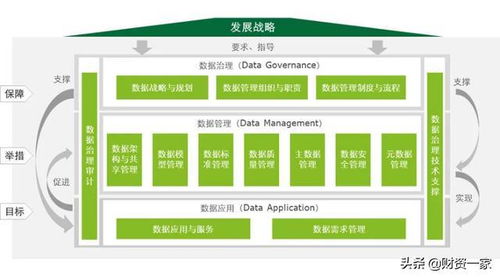 數據賦能 以數字能力與數據治理驅動數字財資管理新范式