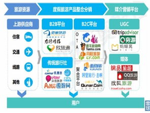 流水不爭先 在線旅游行業現狀與挑戰初步分析