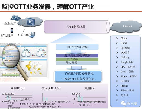 數據場景驅動下的服務型集團公司大數據應用解決方案與網絡技術服務